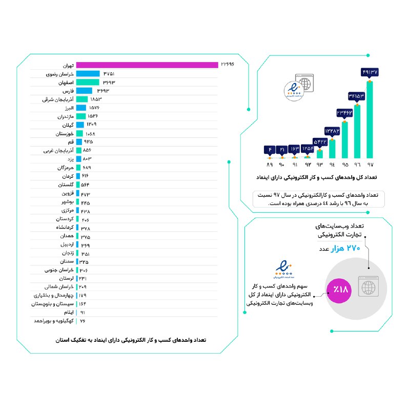 هوش مصنوعی چگونه به امنیت سایبری کمک می‌کند؟