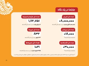 رشد پایدار در شرایط رکود اقتصادی