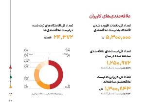 تنوع اقامتگاهها و فرصتهای سرمایهگذاری در بازار غیرهتلی