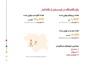 پیوند زنجیره ارزش گردشگری با جوامع محلی