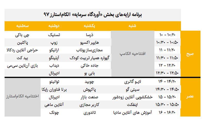 نوآوردگاه سرمایه در الکامپ 97
